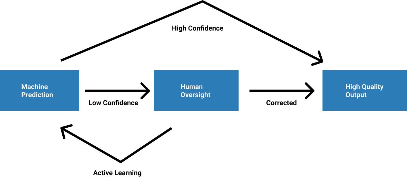 Diagram comparing user-in-the-loop and worker-in-the-loop systems